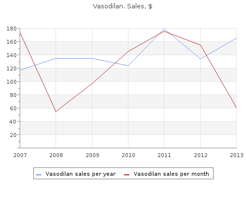 cheap 20mg vasodilan otc