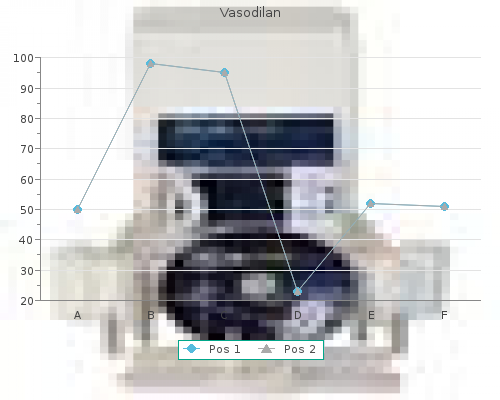 generic 20mg vasodilan