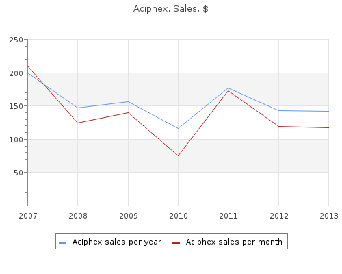 generic aciphex 20 mg with amex