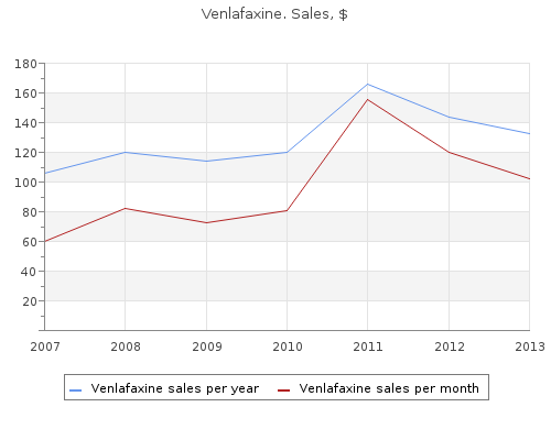 venlafaxine 150 mg cheap