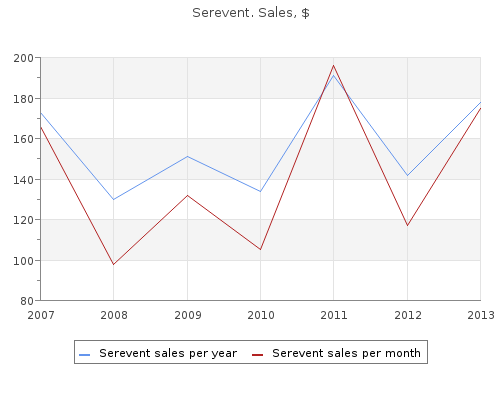 discount serevent 25 mcg otc