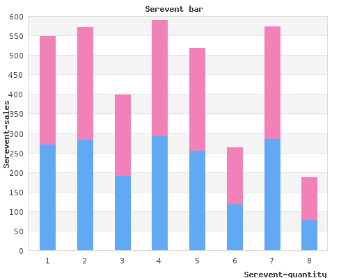 cheap serevent 25mcg on-line