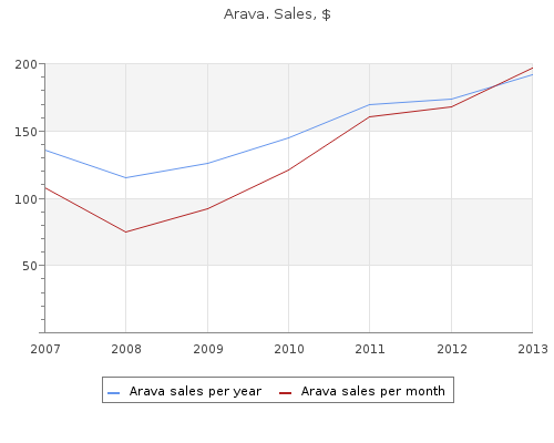 generic arava 20 mg amex