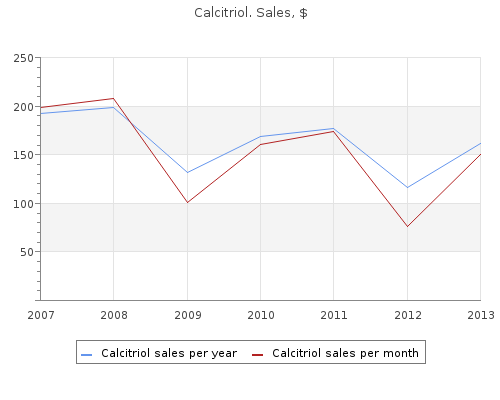 cheap calcitriol 0.25 mcg visa