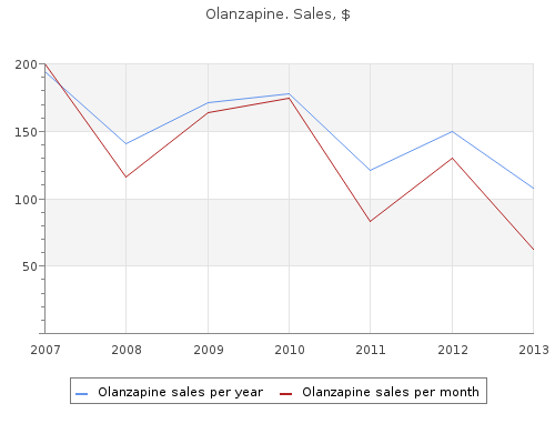 olanzapine 5mg low price