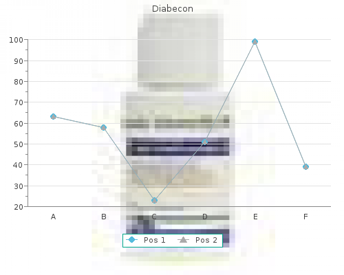 proven diabecon 60 caps