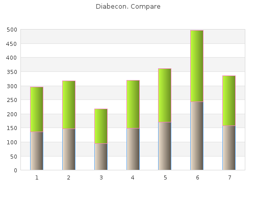 cheap diabecon 60 caps mastercard