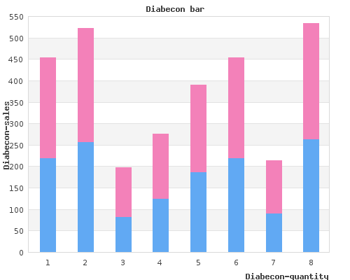 order diabecon 60caps with amex