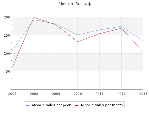 buy minocin 50mg line