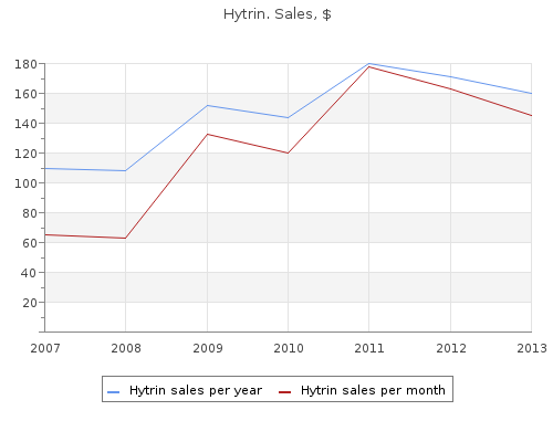 buy hytrin 5mg visa