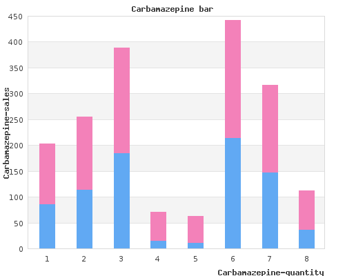 discount 200mg carbamazepine mastercard