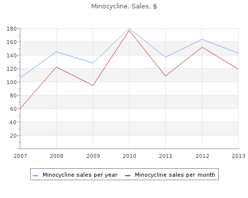 buy discount minocycline 50mg on line