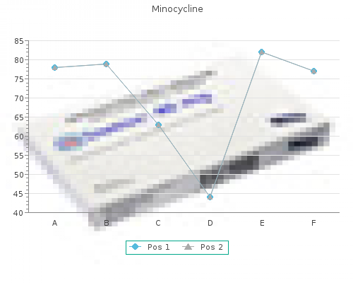 buy minocycline 50mg lowest price