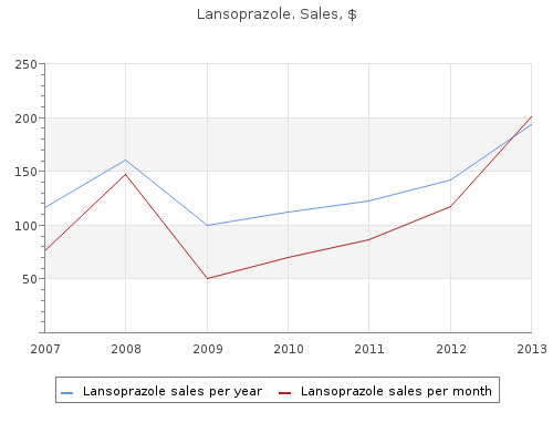 lansoprazole 30mg overnight delivery