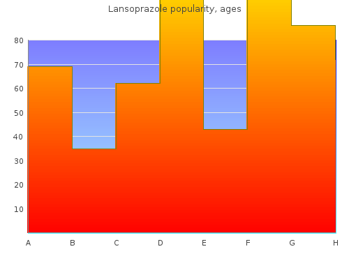 lansoprazole 30 mg cheap