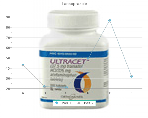 generic lansoprazole 15mg with amex