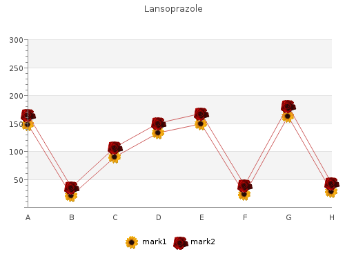 generic lansoprazole 30 mg amex