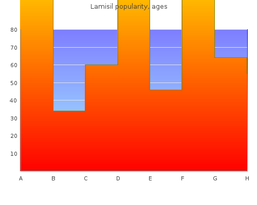 purchase lamisil 250mg without a prescription