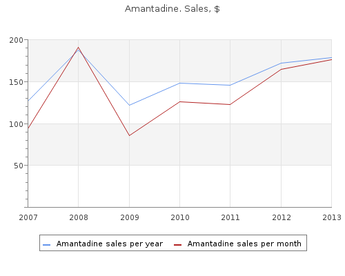 cheap 100mg amantadine overnight delivery