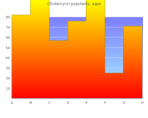 cheap clindamycin 150 mg on line