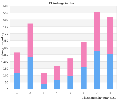 order clindamycin 150 mg visa