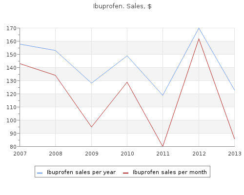 cheap 400 mg ibuprofen overnight delivery