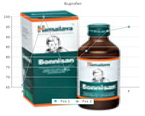 purchase ibuprofen 600 mg on line