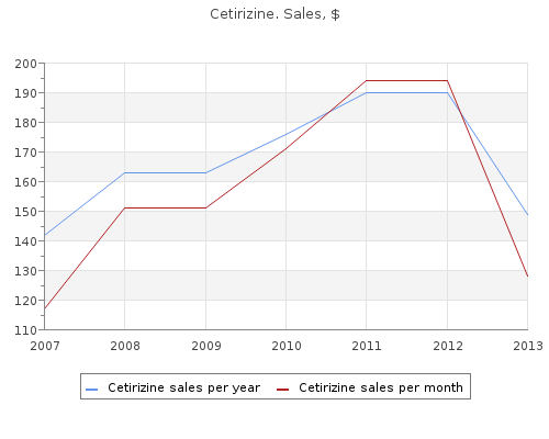 10 mg cetirizine visa