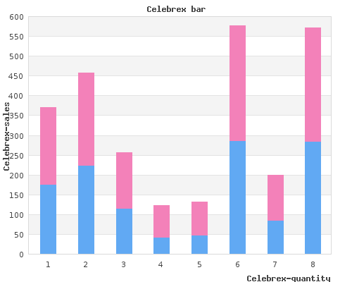 order 200 mg celebrex